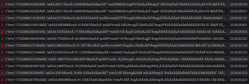 Data retrieved by website